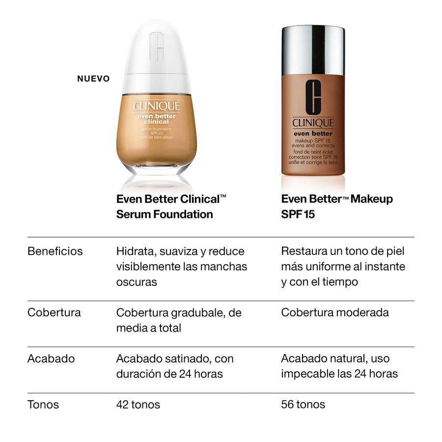 Clinique Base Serum Even Better Clinical  SPF 20 Stone 30ml