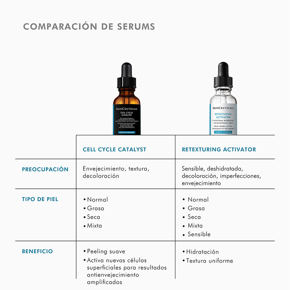 SkinCeuticals Sérum Exfoliante Antiedad Cell Cycle Catalyst 30ml