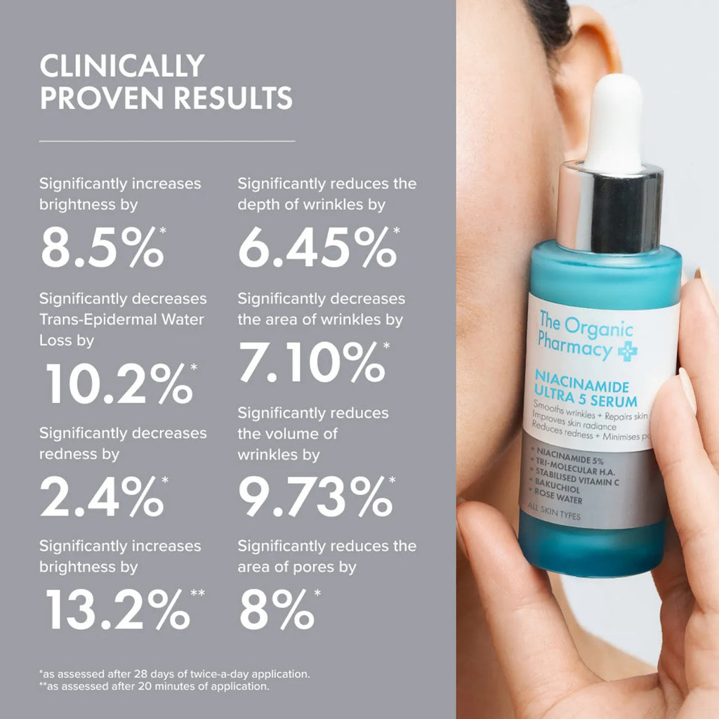 Niacimide Ultra 5 Serum 30ml | The Organic Pharmacy