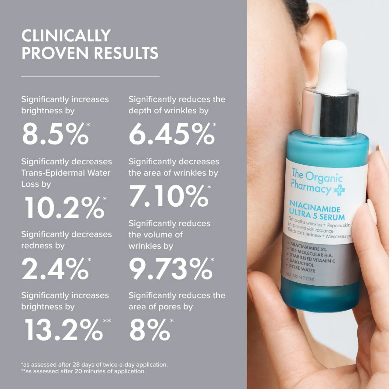 Niacimide Ultra 5 Serum 30ml | The Organic Pharmacy