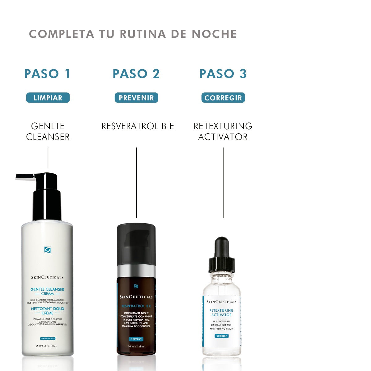 Skinceuticals Retexturing Activator 30ml 