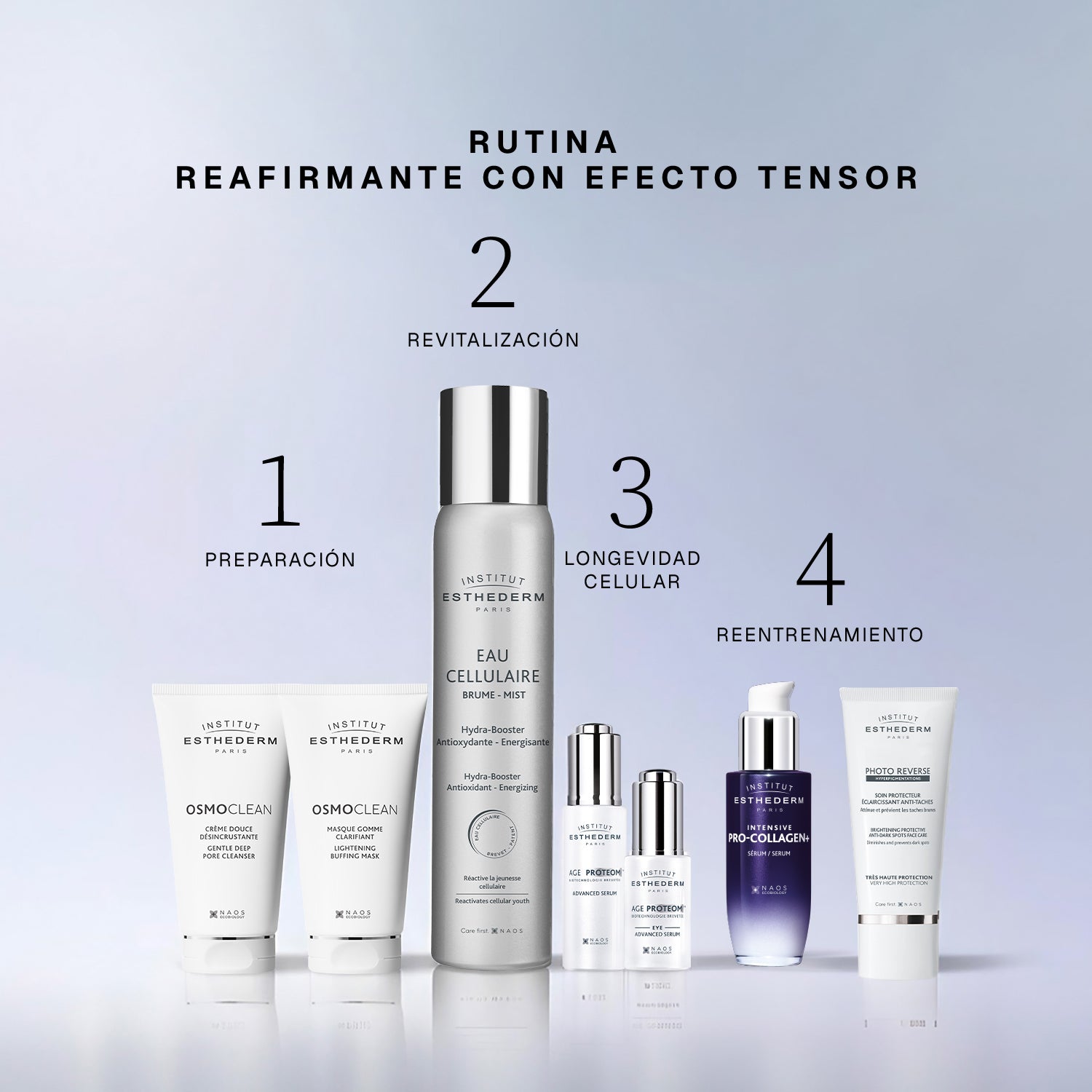 Intensive Pro-Collagen+ Sérum | Esthederm