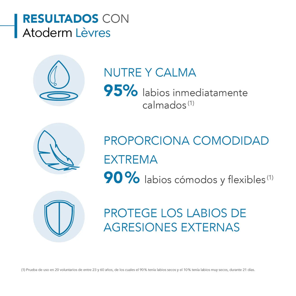 Bioderma Atoderm Levres Baume 15ml. / Bálsamo Labial